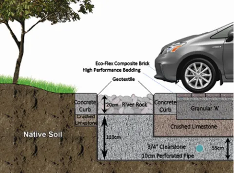 Infiltration Basins/Trenches